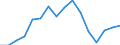 Unit of measure: Percentage / Statistical classification of economic activities in the European Community (NACE Rev. 2): Industry, construction and services (except public administration, defense, compulsory social security) / Geopolitical entity (reporting): Portugal