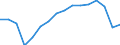 Unit of measure: Percentage / Statistical classification of economic activities in the European Community (NACE Rev. 2): Industry, construction and services (except public administration, defense, compulsory social security) / Geopolitical entity (reporting): Slovenia