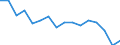 Unit of measure: Percentage / Statistical classification of economic activities in the European Community (NACE Rev. 2): Industry, construction and services (except public administration, defense, compulsory social security) / Geopolitical entity (reporting): Slovakia