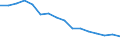 Unit of measure: Percentage / Statistical classification of economic activities in the European Community (NACE Rev. 2): Industry, construction and services (except public administration, defense, compulsory social security) / Geopolitical entity (reporting): Finland