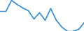 Unit of measure: Percentage / Statistical classification of economic activities in the European Community (NACE Rev. 2): Industry, construction and services (except public administration, defense, compulsory social security) / Geopolitical entity (reporting): Norway