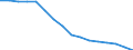 Unit of measure: Percentage / Statistical classification of economic activities in the European Community (NACE Rev. 2): Business economy / Geopolitical entity (reporting): Belgium