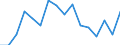 Unit of measure: Percentage / Statistical classification of economic activities in the European Community (NACE Rev. 2): Business economy / Geopolitical entity (reporting): Bulgaria