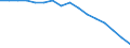 Unit of measure: Percentage / Statistical classification of economic activities in the European Community (NACE Rev. 2): Business economy / Geopolitical entity (reporting): Germany