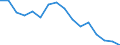 Unit of measure: Percentage / Statistical classification of economic activities in the European Community (NACE Rev. 2): Business economy / Geopolitical entity (reporting): Estonia