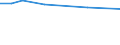 Unit of measure: Percentage / Statistical classification of economic activities in the European Community (NACE Rev. 2): Business economy / Geopolitical entity (reporting): Greece