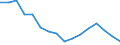 Unit of measure: Percentage / Statistical classification of economic activities in the European Community (NACE Rev. 2): Business economy / Geopolitical entity (reporting): France