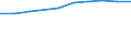 Unit of measure: Percentage / Statistical classification of economic activities in the European Community (NACE Rev. 2): Business economy / Geopolitical entity (reporting): Croatia