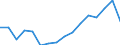 Unit of measure: Percentage / Statistical classification of economic activities in the European Community (NACE Rev. 2): Business economy / Geopolitical entity (reporting): Latvia