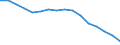 Unit of measure: Percentage / Statistical classification of economic activities in the European Community (NACE Rev. 2): Business economy / Geopolitical entity (reporting): Luxembourg