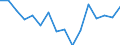 Unit of measure: Percentage / Statistical classification of economic activities in the European Community (NACE Rev. 2): Business economy / Geopolitical entity (reporting): Hungary