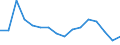 Unit of measure: Percentage / Statistical classification of economic activities in the European Community (NACE Rev. 2): Business economy / Geopolitical entity (reporting): Malta