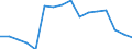 Unit of measure: Percentage / Statistical classification of economic activities in the European Community (NACE Rev. 2): Business economy / Geopolitical entity (reporting): Netherlands