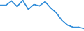 Unit of measure: Percentage / Statistical classification of economic activities in the European Community (NACE Rev. 2): Business economy / Geopolitical entity (reporting): Portugal