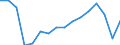 Unit of measure: Percentage / Statistical classification of economic activities in the European Community (NACE Rev. 2): Business economy / Geopolitical entity (reporting): Slovenia