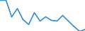 Unit of measure: Percentage / Statistical classification of economic activities in the European Community (NACE Rev. 2): Business economy / Geopolitical entity (reporting): Slovakia