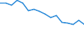 Unit of measure: Percentage / Statistical classification of economic activities in the European Community (NACE Rev. 2): Business economy / Geopolitical entity (reporting): Finland