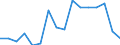 Unit of measure: Percentage / Age class: Less than 25 years / Geopolitical entity (reporting): Bulgaria