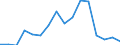 Unit of measure: Percentage / Age class: Less than 25 years / Geopolitical entity (reporting): Italy