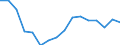 Unit of measure: Percentage / Age class: Less than 25 years / Geopolitical entity (reporting): Lithuania