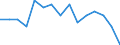 Unit of measure: Percentage / Age class: Less than 25 years / Geopolitical entity (reporting): Switzerland