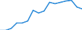 Unit of measure: Percentage / Age class: From 25 to 34 years / Geopolitical entity (reporting): Bulgaria