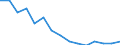 Unit of measure: Percentage / Age class: From 25 to 34 years / Geopolitical entity (reporting): Denmark