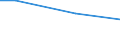 Unit of measure: Percentage / Age class: From 25 to 34 years / Geopolitical entity (reporting): Greece