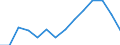 Unit of measure: Percentage / Age class: From 25 to 34 years / Geopolitical entity (reporting): France