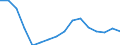 Unit of measure: Percentage / Age class: From 25 to 34 years / Geopolitical entity (reporting): Lithuania