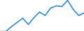 Unit of measure: Percentage / Age class: From 25 to 34 years / Geopolitical entity (reporting): Malta