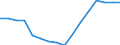 Unit of measure: Percentage / Age class: From 25 to 34 years / Geopolitical entity (reporting): Romania