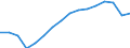 Unit of measure: Percentage / Age class: From 25 to 34 years / Geopolitical entity (reporting): Slovenia