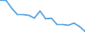 Unit of measure: Percentage / Age class: From 25 to 34 years / Geopolitical entity (reporting): Iceland