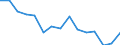 Unit of measure: Percentage / Age class: From 25 to 34 years / Geopolitical entity (reporting): Norway