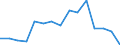 Unit of measure: Percentage / Age class: From 25 to 34 years / Geopolitical entity (reporting): Switzerland