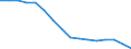 Unit of measure: Percentage / Age class: From 35 to 44 years / Geopolitical entity (reporting): Belgium