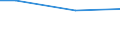 Unit of measure: Percentage / Age class: From 35 to 44 years / Geopolitical entity (reporting): Greece