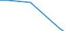 Maßeinheit: Prozent / Altersklasse: 35 bis 44 Jahre / Geopolitische Meldeeinheit: Luxemburg