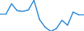 Unit of measure: Percentage / Age class: From 35 to 44 years / Geopolitical entity (reporting): Hungary