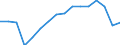 Unit of measure: Percentage / Age class: From 35 to 44 years / Geopolitical entity (reporting): Slovenia