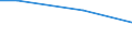 Unit of measure: Percentage / Type of ownership: Public ownership / Geopolitical entity (reporting): Greece