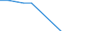 Percentage / Public ownership / Luxembourg