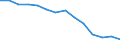 Percentage / Private ownership / Germany (until 1990 former territory of the FRG)