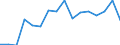 Unit of measure: Percentage / Working time: Part-time / Geopolitical entity (reporting): Bulgaria