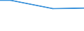 Unit of measure: Percentage / Working time: Part-time / Geopolitical entity (reporting): Austria