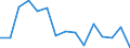 Unit of measure: Percentage / Working time: Part-time / Geopolitical entity (reporting): Slovakia