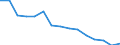 Unit of measure: Percentage / Working time: Part-time / Geopolitical entity (reporting): Sweden