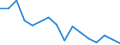 Unit of measure: Percentage / Working time: Part-time / Geopolitical entity (reporting): Iceland