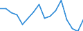 Unit of measure: Percentage / Working time: Full-time / Geopolitical entity (reporting): Italy